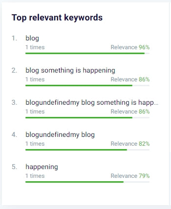 Optimize your shopify, wordpress, wix, and squarespace website organic SEO