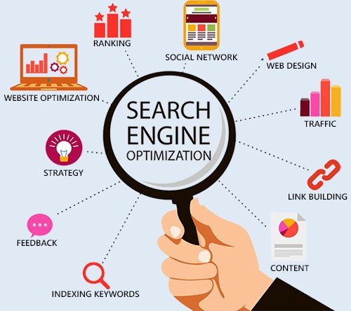 Optimize your shopify, wordpress, wix, and squarespace website organic SEO